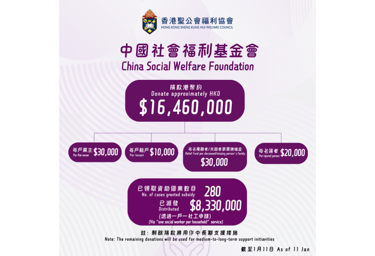 中國社會福利基金會 China Social Welfare Foundation