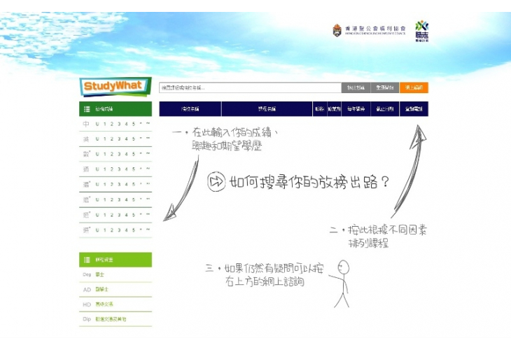 福利協會職志輔導計劃StudyWhat程式介面