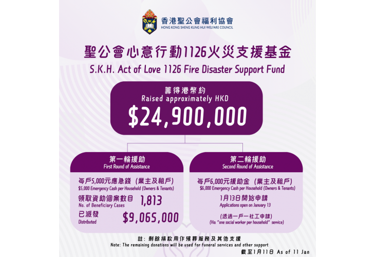 聖公會心意行動1126火災支援基金 S.K.H. Act of Love 1126 Fire Disaster Support Fund