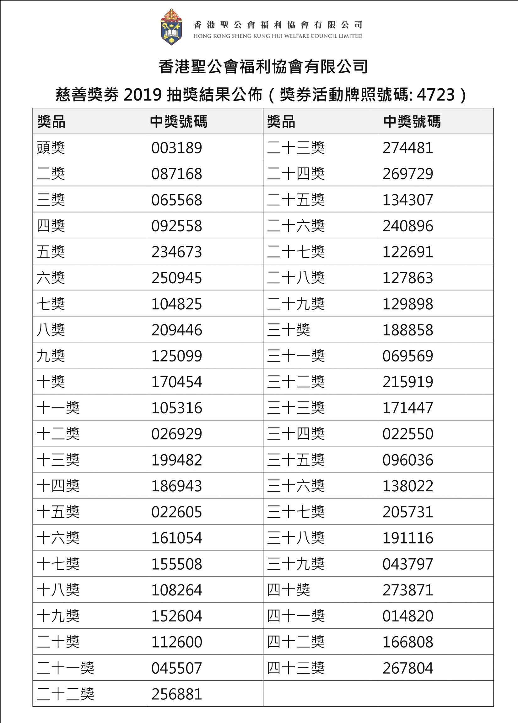 慈善獎券2019抽獎結果